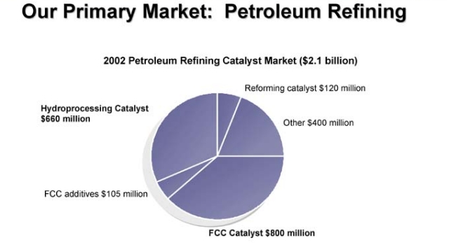 A Partial Record Of Products Made From Petroleum