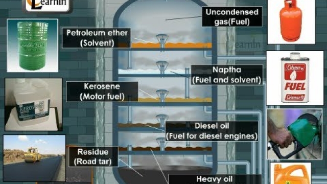 CandN Petroleum Equipment