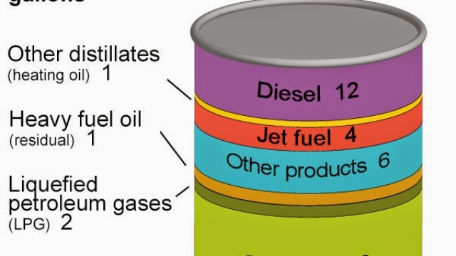 Eleventh International Oil & Fuel Convention And Exhibition