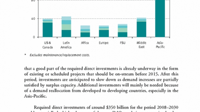 Oil And Petroleum Products