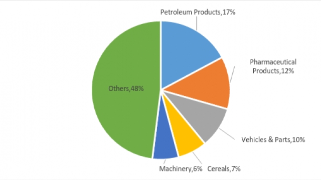 Petroleum Refining Effluent Guidelines