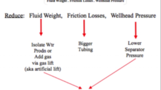 Utilization Of Mechanical Seals